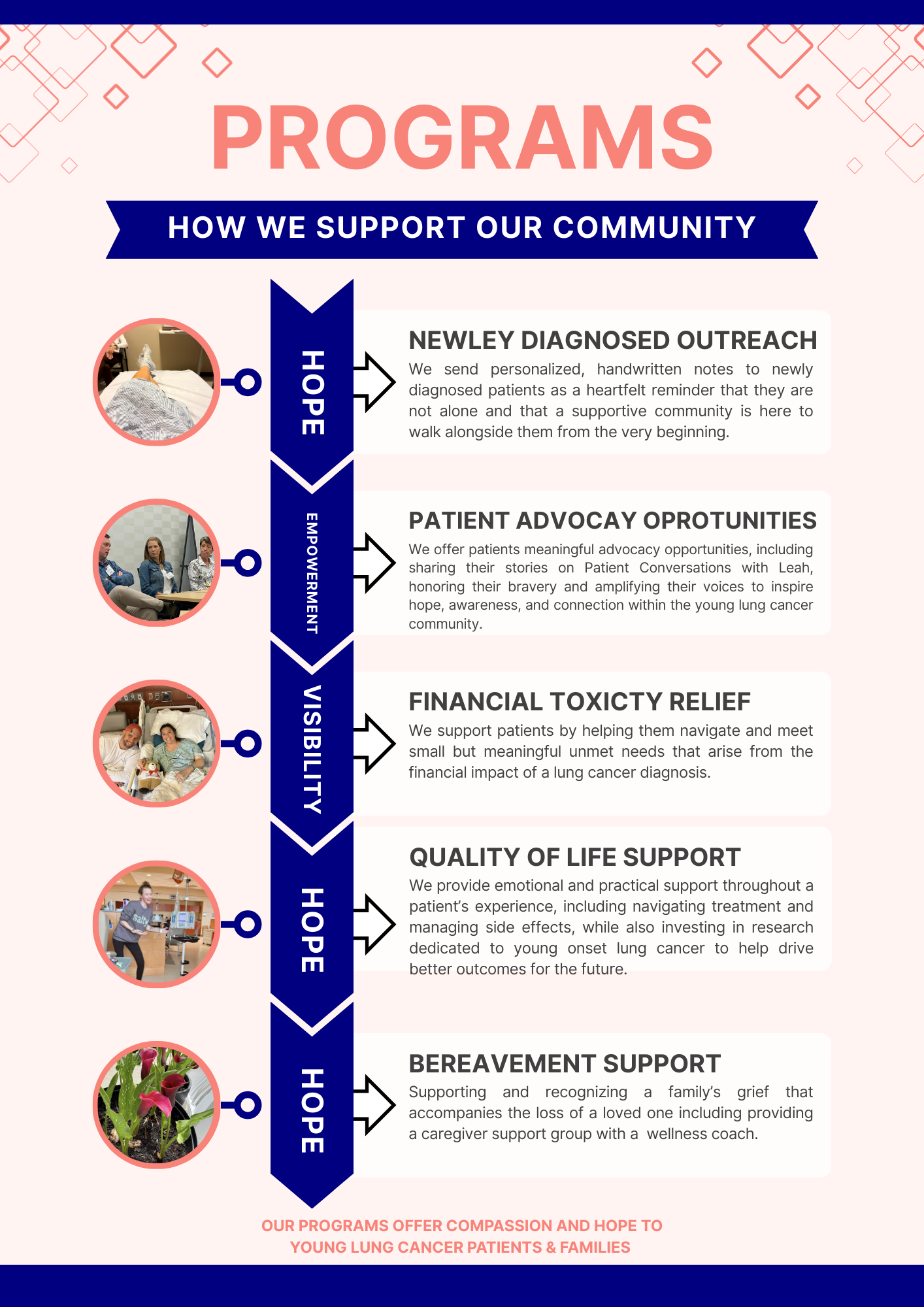 How we support our Community