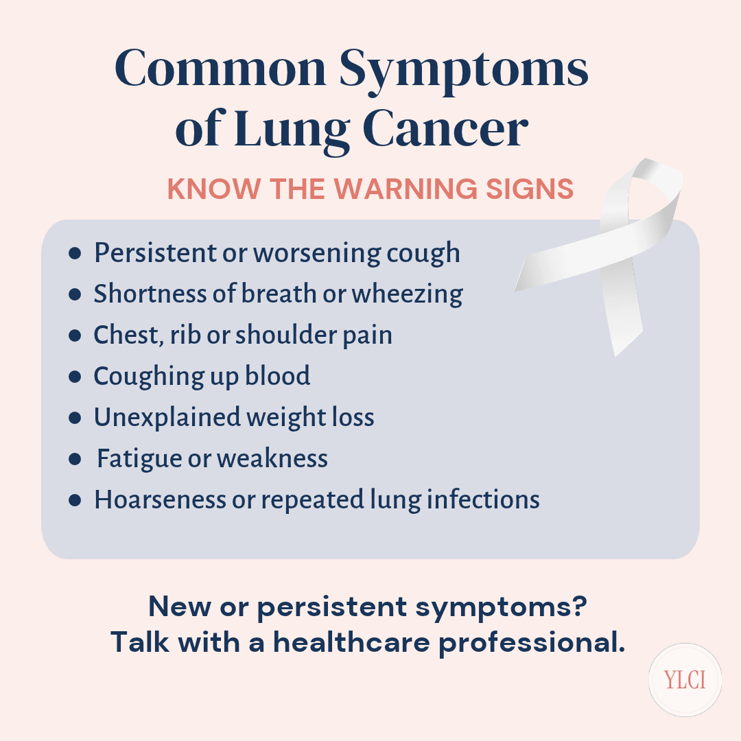 Infographic listing common symptoms of lung cancer and warning signs to discuss with a healthcare professional